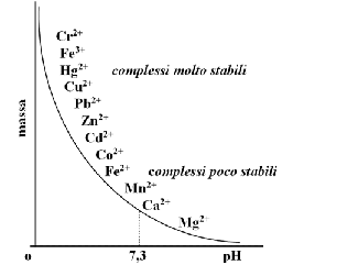 Metalli Tossici e Terapia Chelante